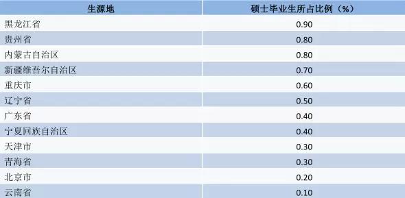 西安电子科技大学就业信息网（西电2017届硕士生就业质量报告来啦）