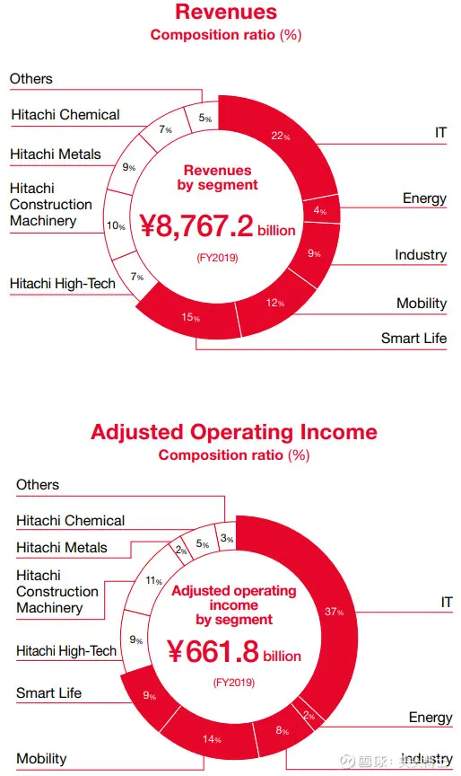 30 Hitachi-Investment Value Analysis - finance| DayDayNews