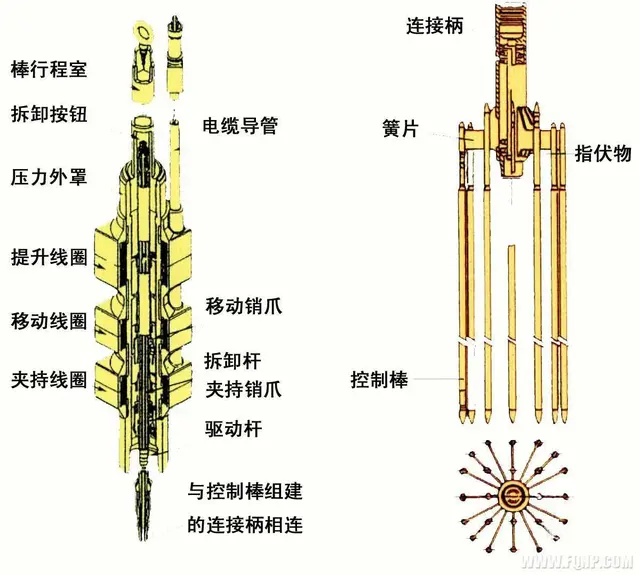 Nuclear Words (29)-Accident Fault Tolerant Control Rod - education ...