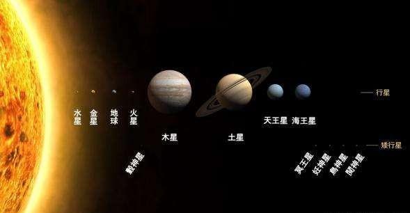 太阳系有多少个星球（图解太阳系八大行星）