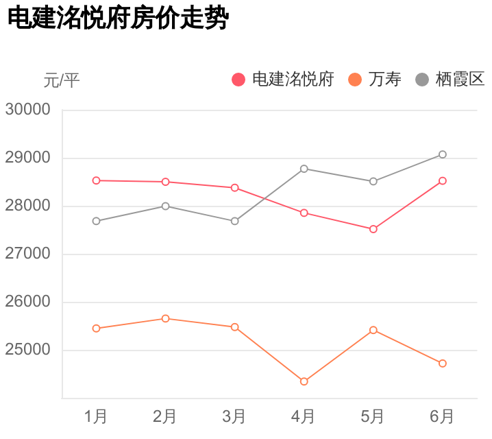 南京万寿（首付66万）