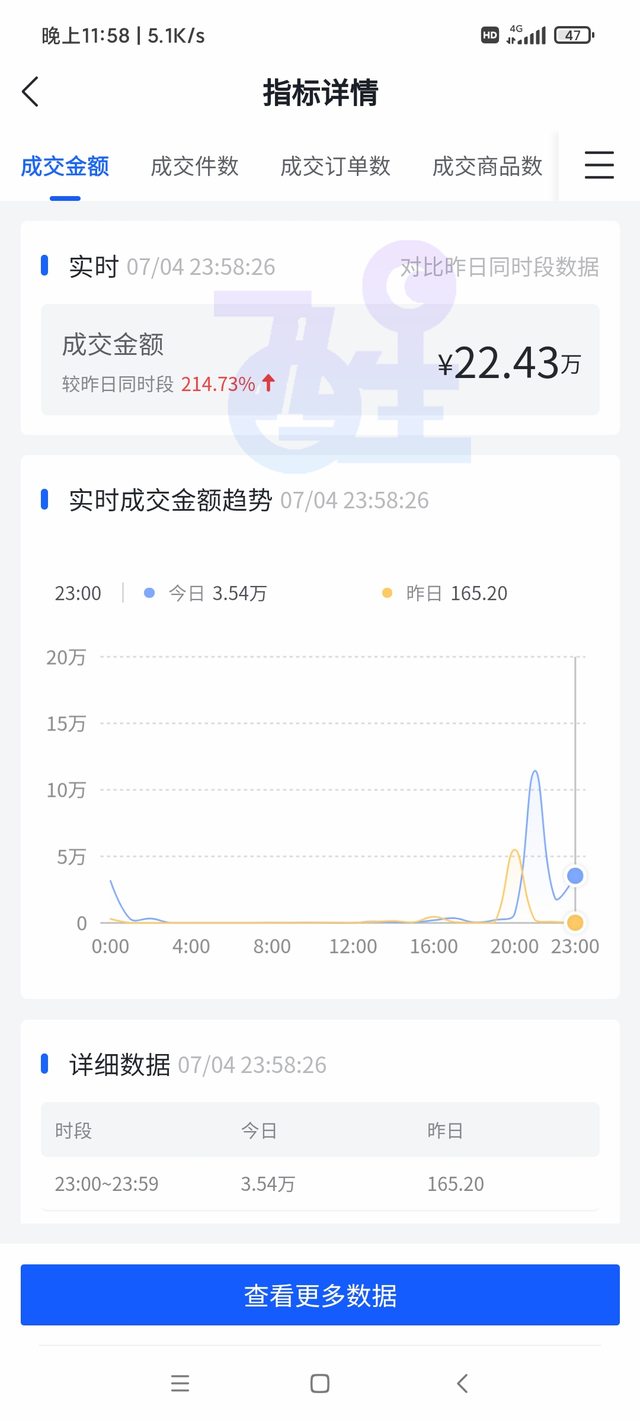 抖音小店无货源实操步骤，建议收藏