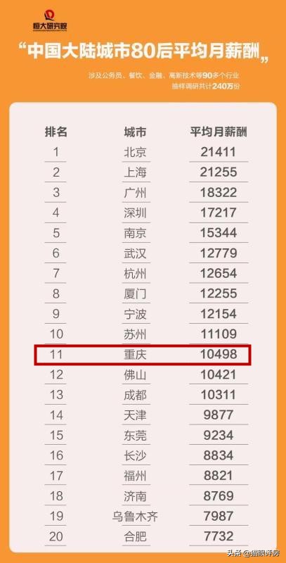 南京80后夫妇月入9千 南京夫妻收入80万