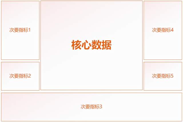 一图胜千言！展现不同数据，选图表一定要“对症下药”