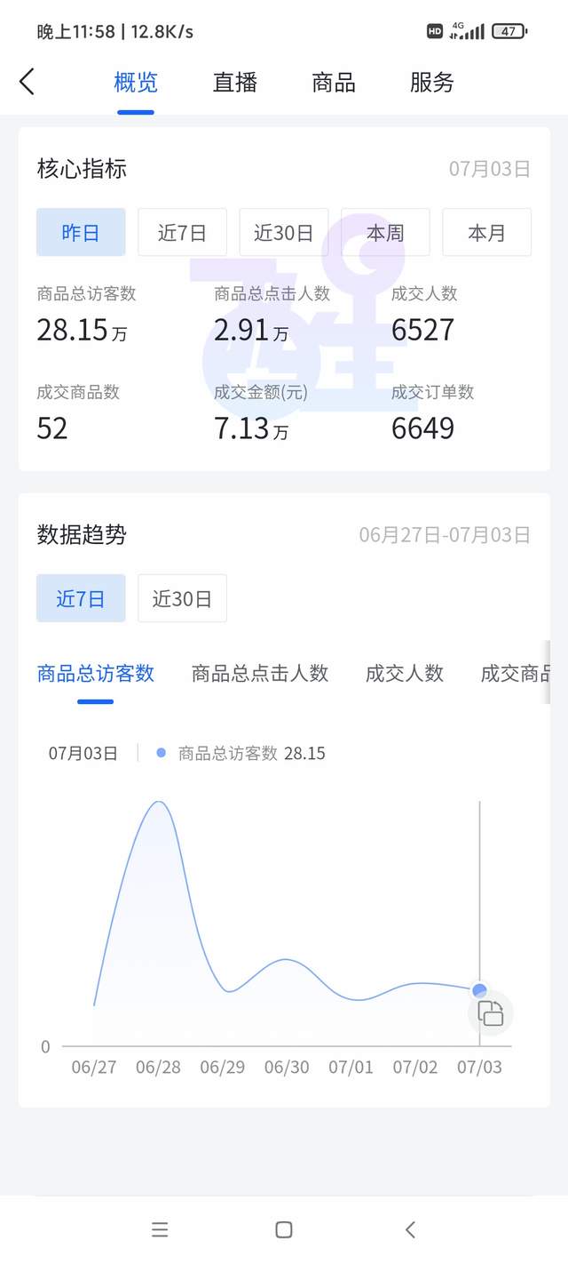 抖音小店无货源，新手应该从哪里入手？好做吗？