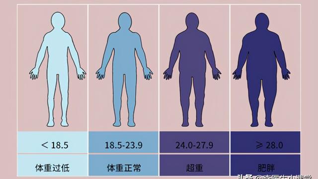 女人50岁后,是胖点好还是瘦点好?医生告诉你标准体重,自查下