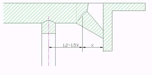 什么是模具，模具起源在什么时候？现代的模具设计基准你都知道吗的图26
