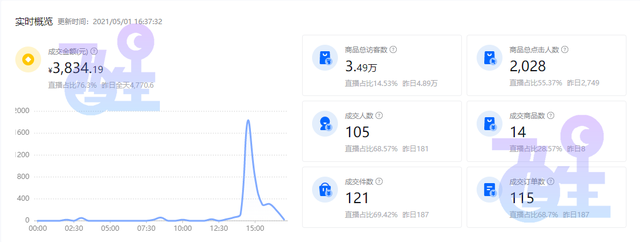 抖音小店无货源模式玩法步骤，新手看完直接上手操作