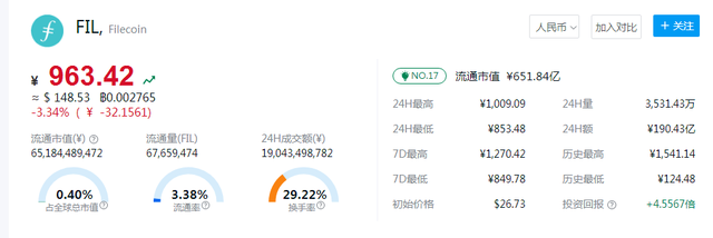 区块链黑马：fil多少钱一个，未来会涨到多少？