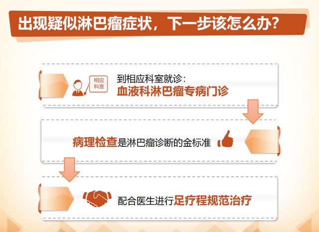 湘潭市中心医院淋巴瘤全程管理正式启动