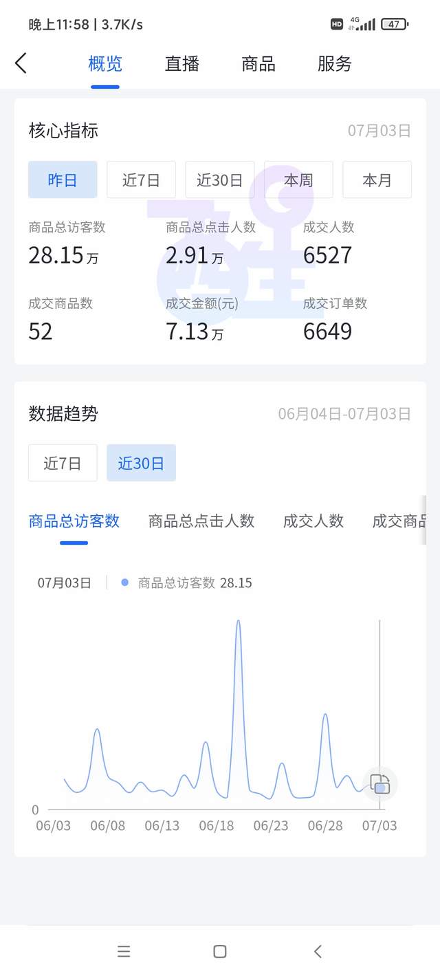 抖音小店无货源应该怎么玩？新店月入3万+的运营实操分享