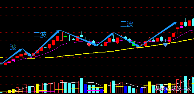 妖股第二波图解(妖股二波的正确交易方式) 