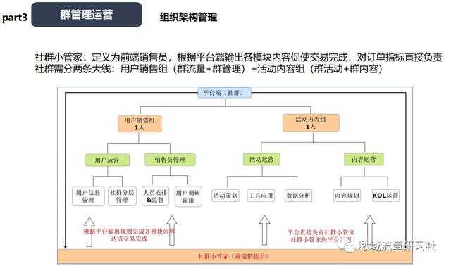 干货分享社群运营部门搭建规划方案