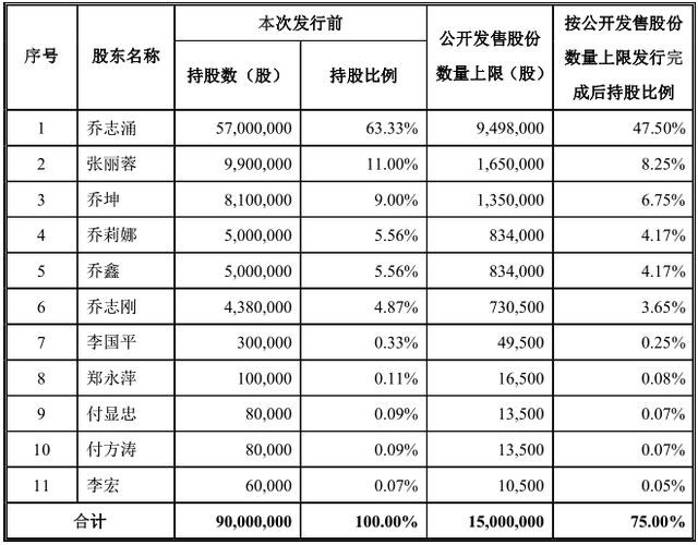 侨源气体IPO卷土重来：中信建投精准入股，两客户失信上黑榜 公司 第2张