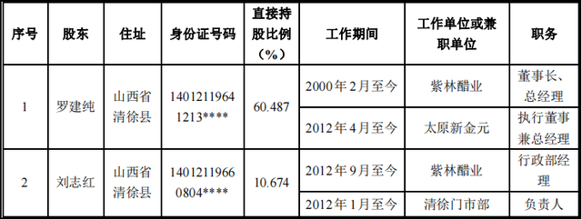 “醋都”的失落，山西食醋公司为什么上市难？