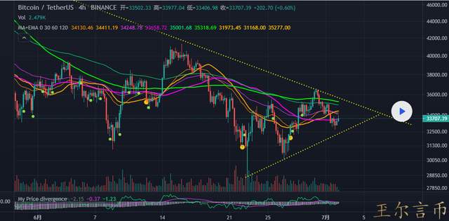 玊尔言币 7.2 BTC ETH行情分析 萨尔瓦多为何要做“比特币货币实验”1
