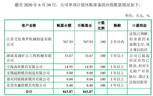 新锐股份两官方材料“开玩笑”，一募投项目营收悬殊十多倍 公司 第2张