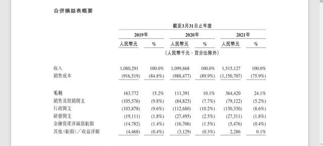 瑞尔IPO:一桩资本逼宫的上市计划 瑞尔IPO:一桩资本逼宫的上市计划