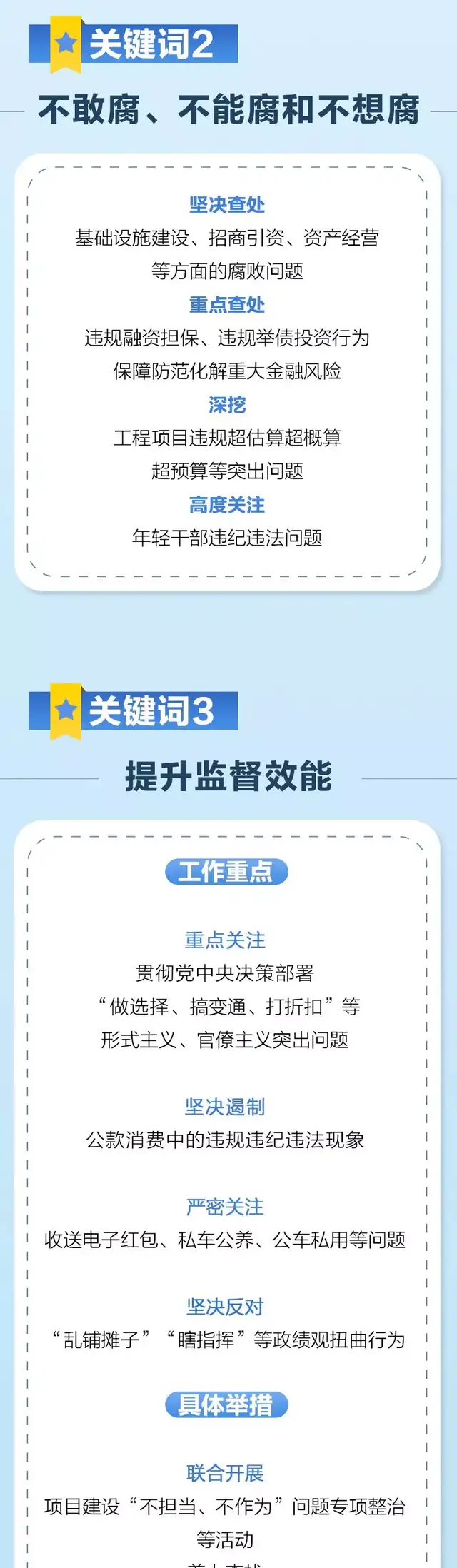湘潭城发集团：从五组关键词看2021年纪检工作怎么干