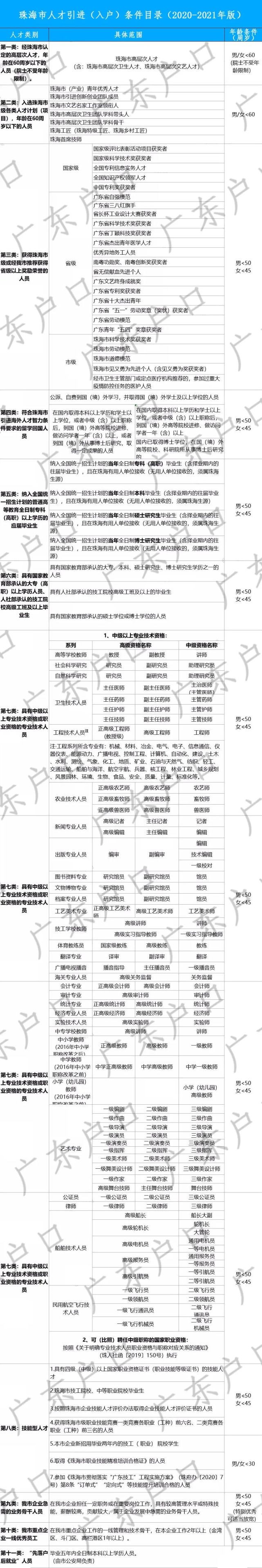 珠海市缴社保6个月入户条件