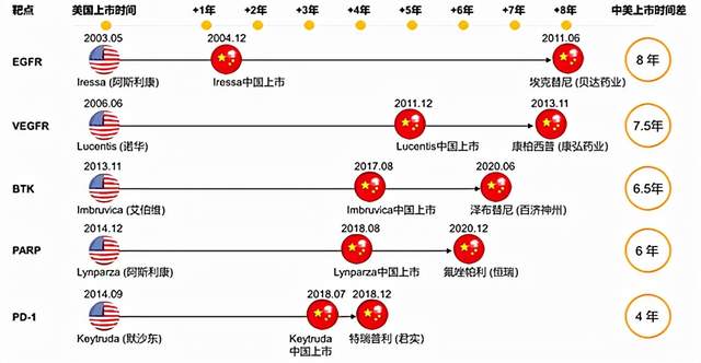 三季度全球级医药峰会连轴开场 哪些中国创新药企脱颖而出？