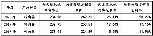 金道科技供应商选择再“翻车”，募投项目信披存疑 公司 第2张