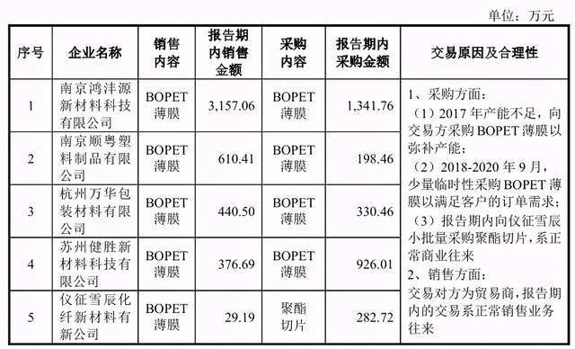 钟恒新材终止创业板IPO：客户、供应商及募投项目疑点多 公司 第5张