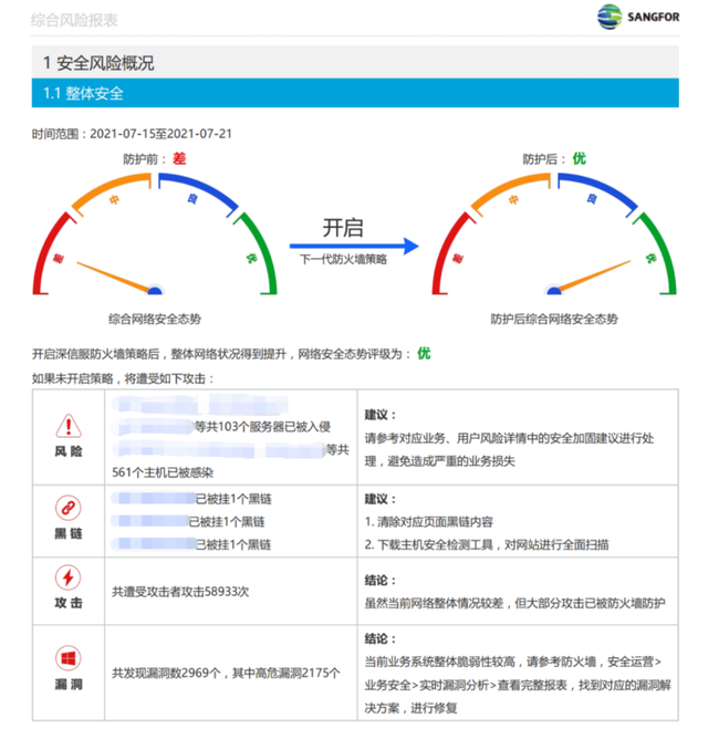 它在网络边界安全十年的“革新”路(图4)