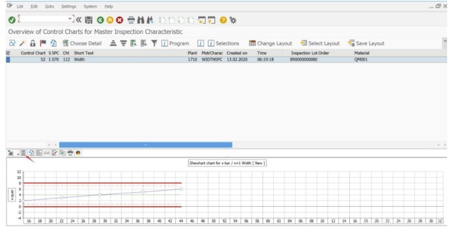 SAP QM 通過控制圖 (Control Chart) 的實現提升企業質量管理水平