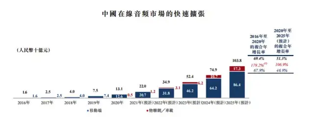 巨頭林立的音訊賽道，喜馬拉雅如何講好資本故事？