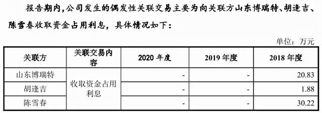 扬瑞新材IPO二进宫：资金占用选择性信披，对实控人配偶计提坏账 公司 第4张