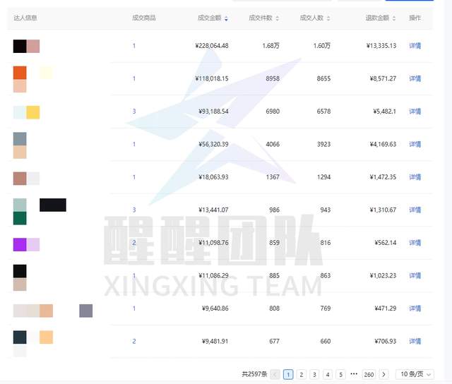 抖音小店无货源怎么做？抖音小店最新实操玩法总结讲解