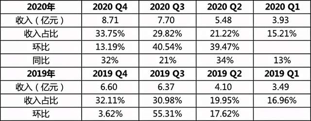 趣活发布2020年财报 疫情影响下的稳健与机遇 公司 第2张