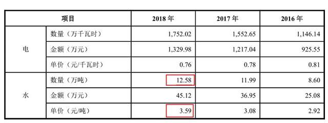 新锐股份两官方材料“开玩笑”，一募投项目营收悬殊十多倍 公司 第8张