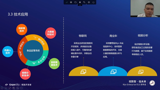 洞见嵌入式BI未来，Wyn Enterprise 商业智能和报表软件V5.0发布会圆满成功
