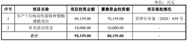 钟恒新材终止创业板IPO：客户、供应商及募投项目疑点多 公司 第6张
