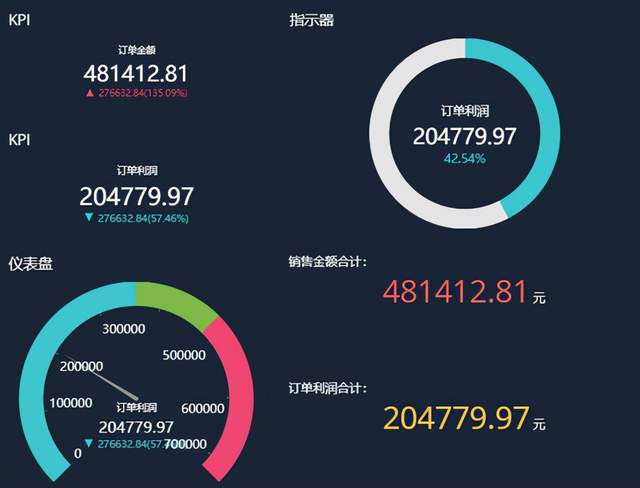 一图胜千言！展现不同数据，选图表一定要“对症下药”