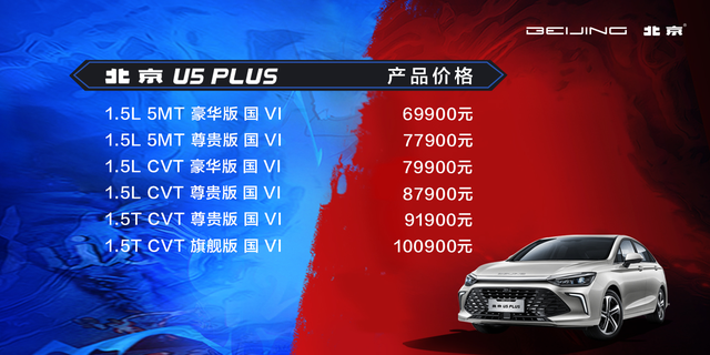 6.99万起售 紧凑级轿车新竞争者 北京U5 PLUS上市