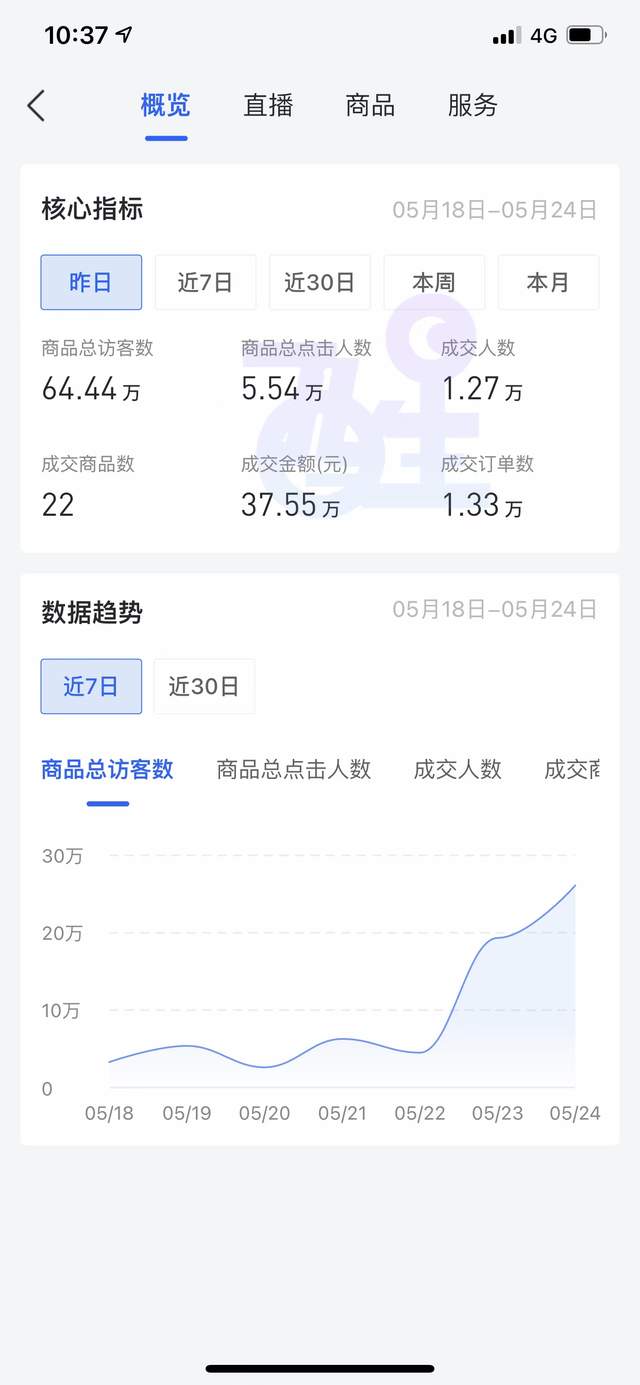 抖音小店无货源，别人已经月入十万了，你还不在跑道上