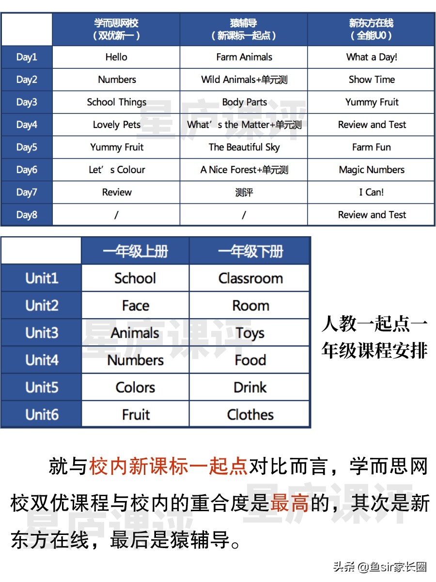 猿辅导网课2019暑假班资源 猿辅导暑假班还能开课吗