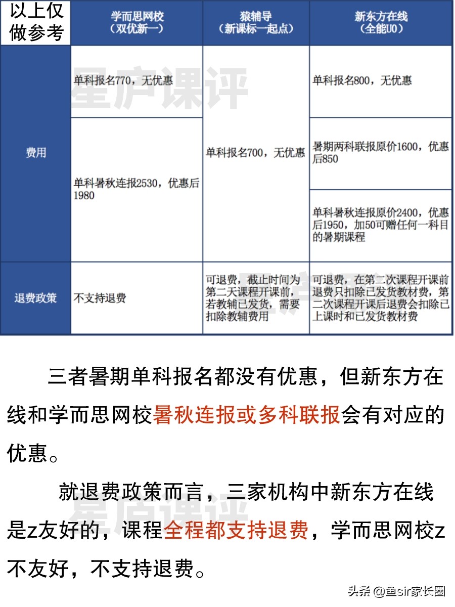 猿辅导网课2019暑假班资源 猿辅导暑假班还能开课吗