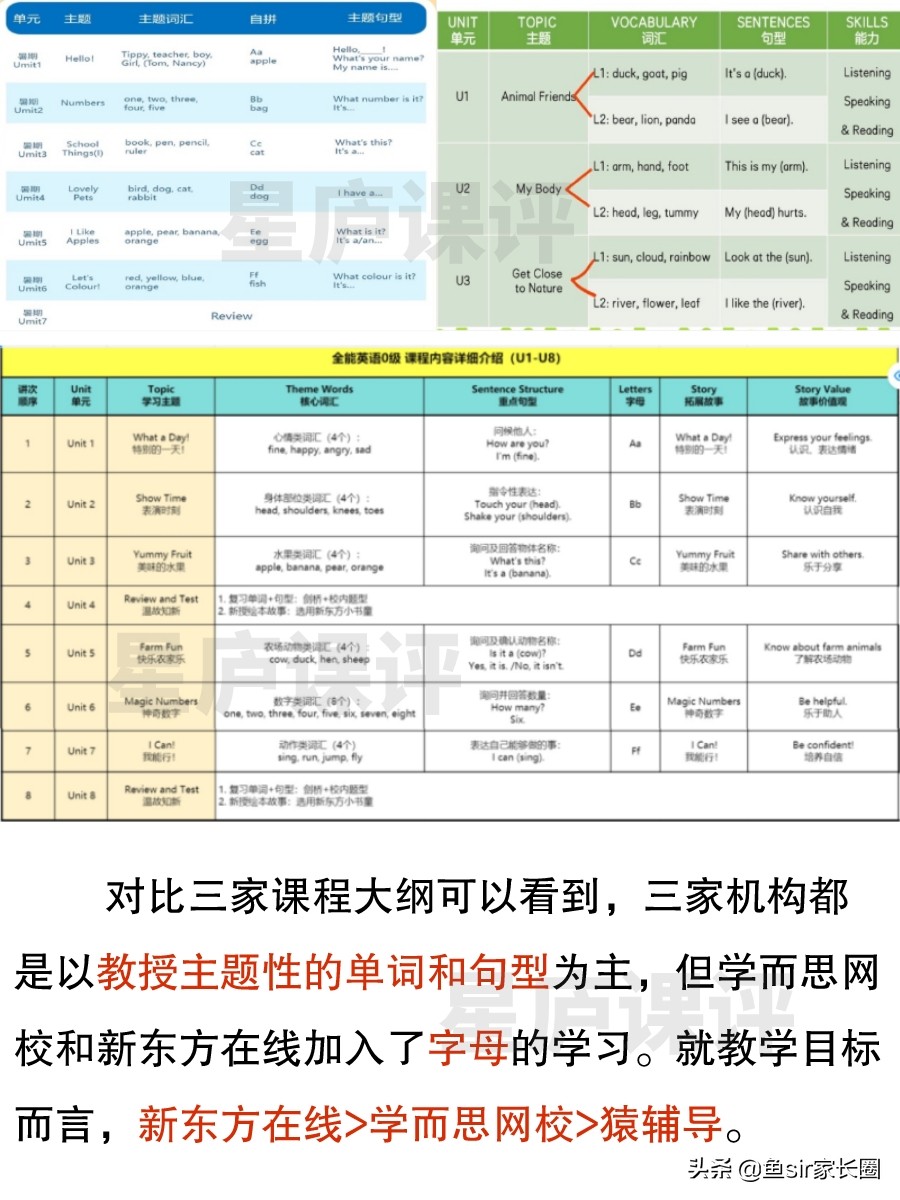猿辅导网课2019暑假班资源 猿辅导暑假班还能开课吗