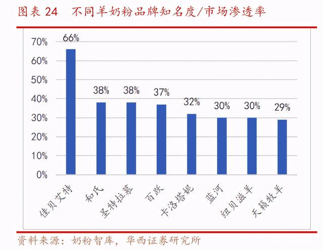 澳优正在走向下坡路