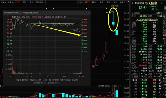 干货：一套极为犀利的反包战法