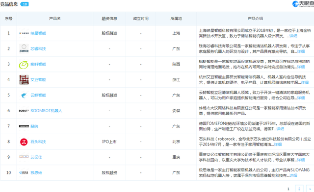 科沃斯股东减持，千亿市值“神话”还能撑多久？