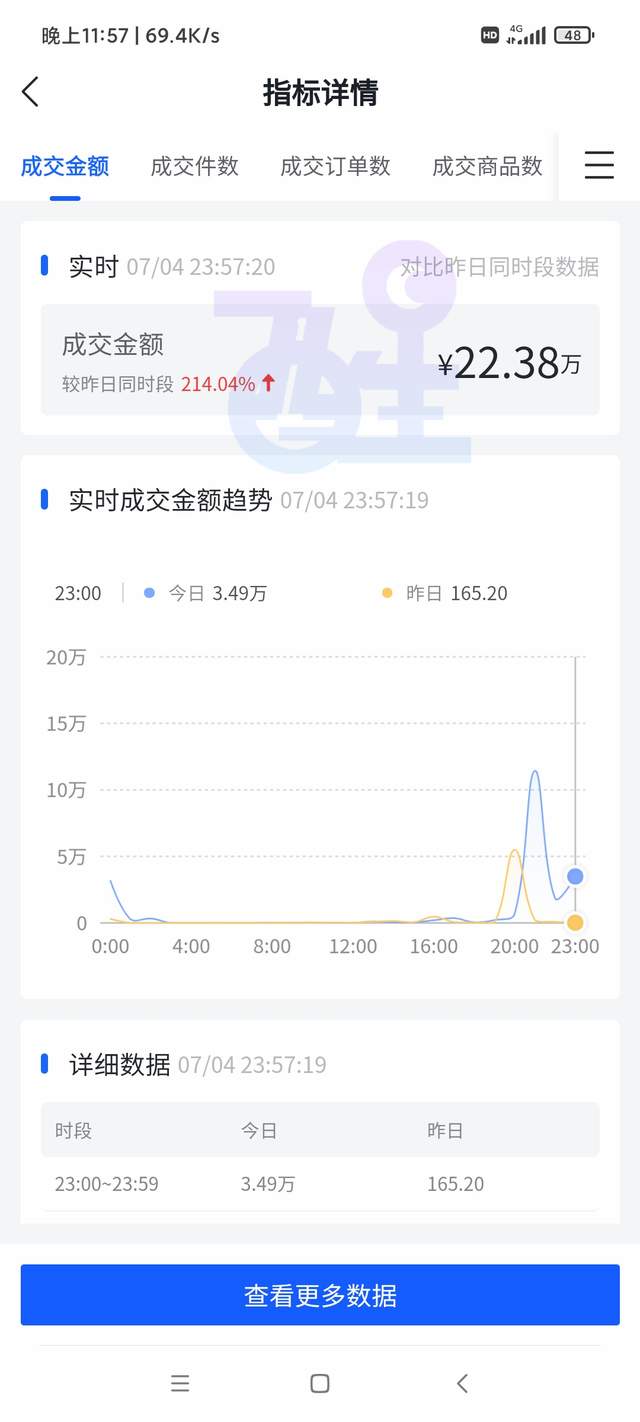 抖音小店无货源实操步骤，建议收藏