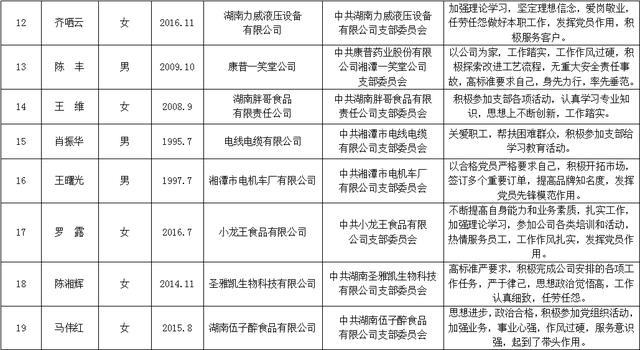 在争先创优中激发奋进力量—— 湘潭天易经开区举行2021年“七一”表彰大会