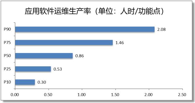 中国软件行业基准数据（csbmk-202010）(图8)