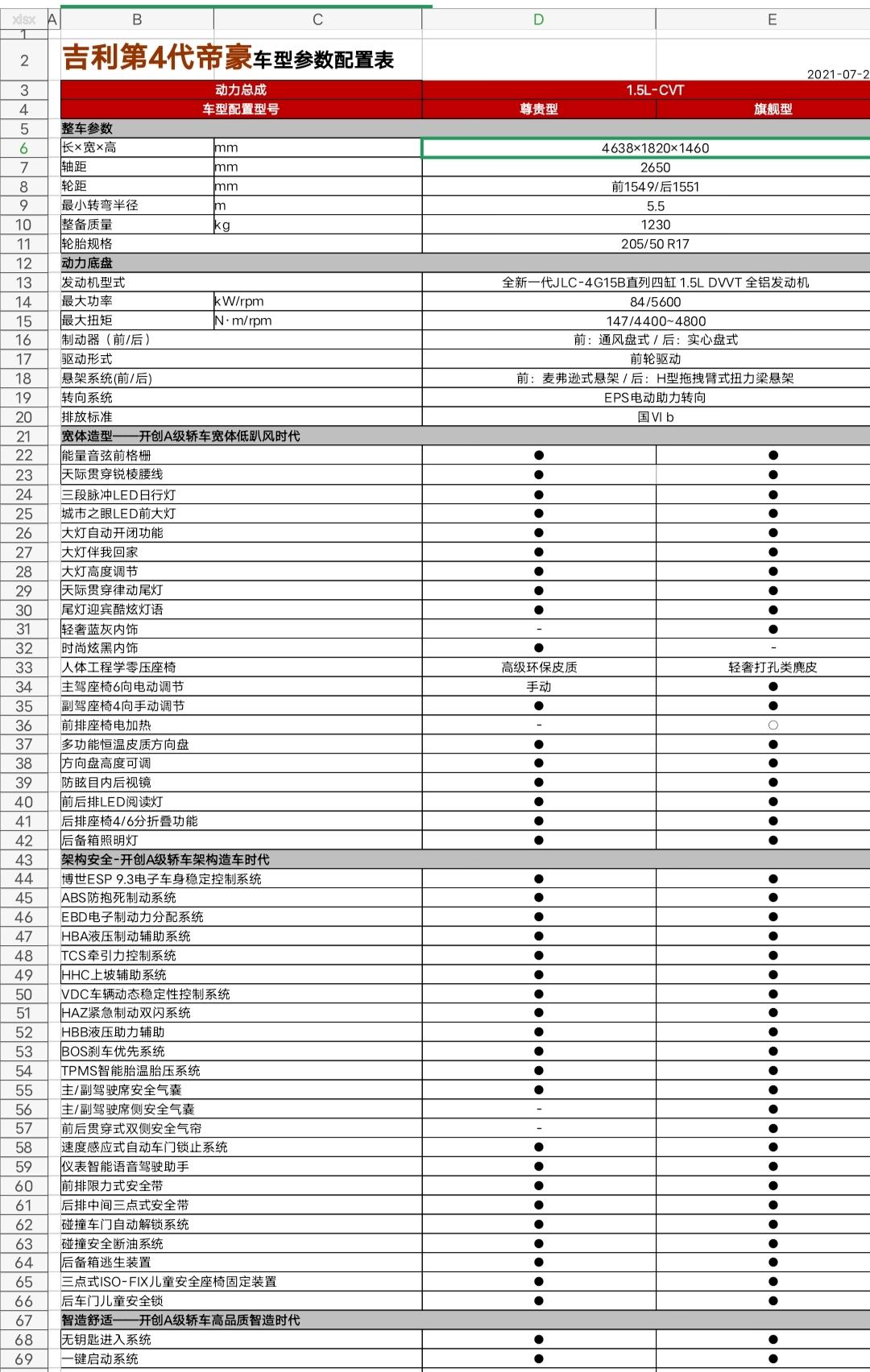 知豆301c参数配置表图片