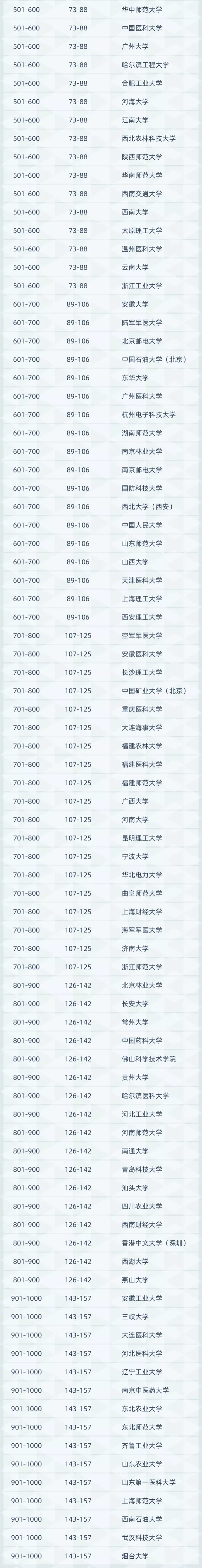 软科2021大学排行榜中国(软科2020中国大学排行榜全部)